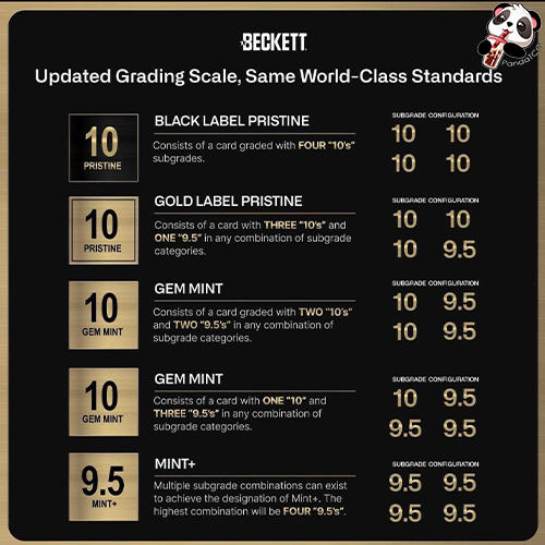 Beckett (BGS) Grading with Sub-Grades - PandaTCG Group Submission